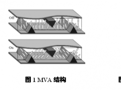 UV2A以及光配向技术