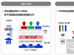 QLED无法摆脱液晶本质