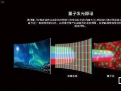 虽然还是液晶面板：量子点仍是显示技术的革命