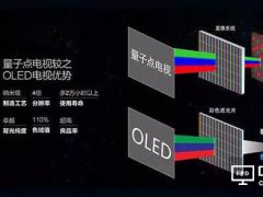 从TCL到海信、三星，量子点技术为什么能击败OLED？