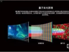 虽然还是液晶面板 量子点仍是显示技术的革命