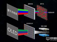 量子点与OLED，谁将获得中高端市场?