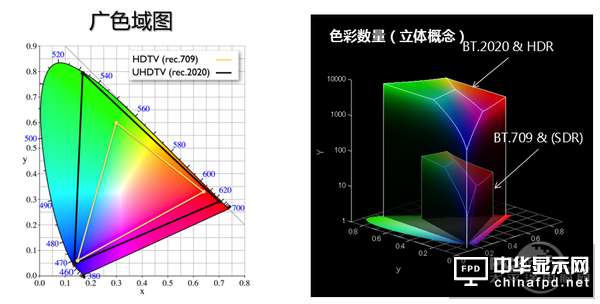 QLED与OLED相约solo，互刚正面一点也不虚