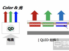 QLED还能走多远？纯色硬屏现在进行时