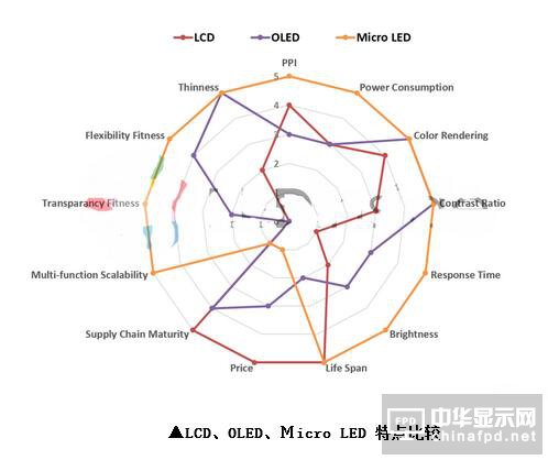 台湾面板业遭陆、韩夹击 Micro LED能成为新解药？