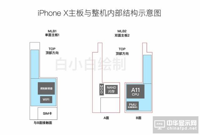 网曝iPhone 8主板示意图 两块电池20分钟充满电
