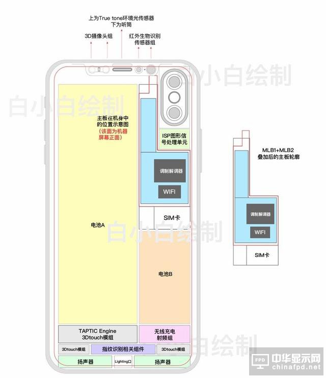 网曝iPhone 8主板示意图 两块电池20分钟充满电