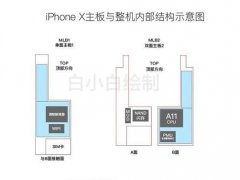 iPhone 8结构图曝光：内部有一大一小两块电池？