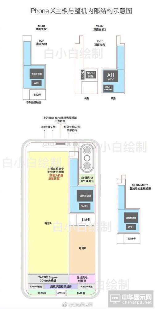 iPhone 8结构图
