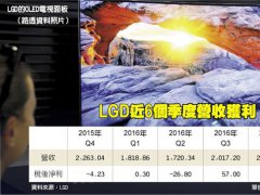 受惠于面板价格持续上扬 LGD首季本业获利新高