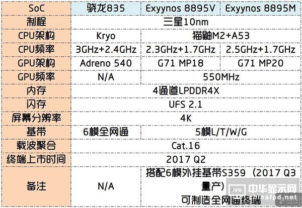 跟高通撕破脸：曝苹果将采用三星LTE基带