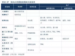 装备制造业发展史之3C自动化：以LCD为鉴 OLED正处于产业爆发前夕