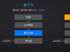 量子点与OLED相争之时面临新的竞争对手