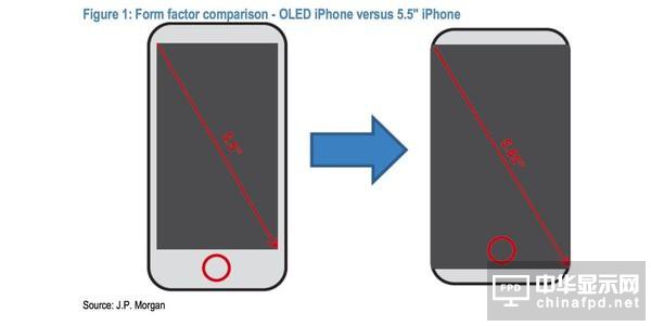 iPhone 8将采用5.85英寸OLED屏