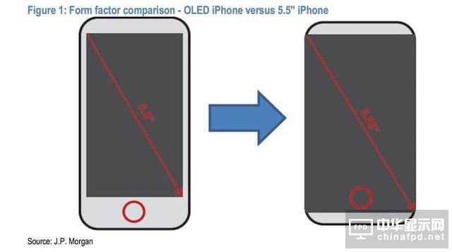 摩根大通预测iPhone 8采用两侧无边框，赠送AirPods