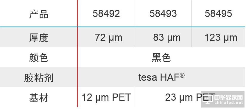 tesa? HAF 58492胶带——全金属手机机身的选择