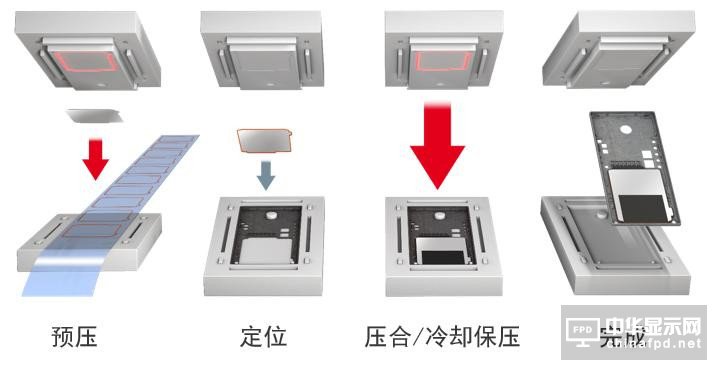 tesa? HAF 58492胶带——全金属手机机身的选择