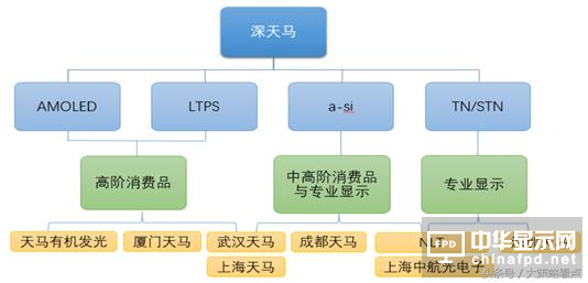 深天马A：业绩表现突出 在质疑中成长
