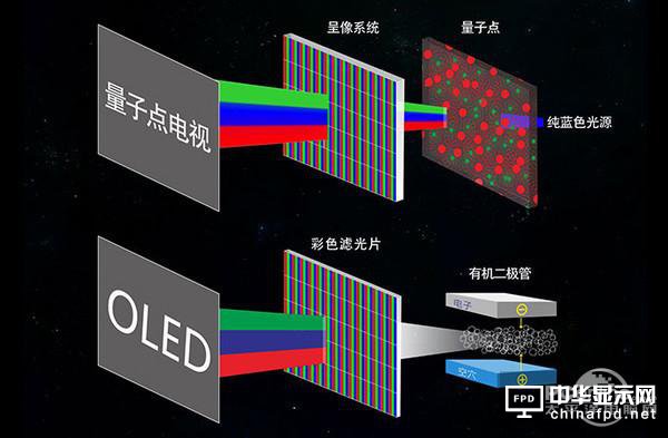 小屏玩够了OLED，大屏要登峰造极还得看QLED