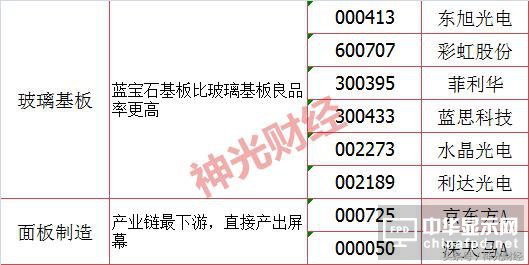 巴菲特186亿狂砸苹果，OLED板块大爆发，谁想抢三星饭碗？