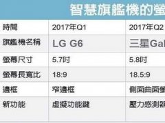 2017年智能手机屏占比幕演化：iPhone 8屏幕长宽比将达到19比9