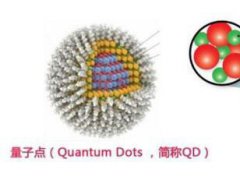 值得买？深入浅出了解量子点显示技术