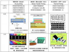 卷对卷（R2R）串行热转印显示屏（STPD）技术简解