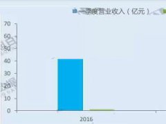 欧菲光受益于三大产业：布局新方向 未来可期