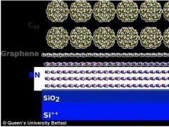 新型半导体材料诞生 不再担心手机碎屏了