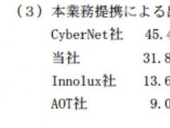 从Micro LED显示器修补技术观察显示技术战场