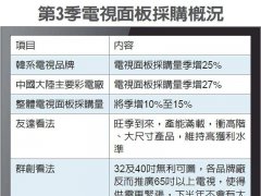 陆韩拉货 台湾面板双虎Q3看旺