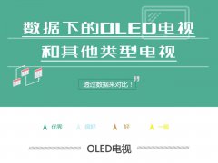 OLED电视与普通电视区别对比