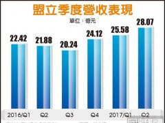 3D曲面玻璃和机器人卡位成功 盟立突破百亿大关营收旺到年底