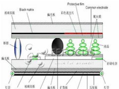 tft lcd基本原理