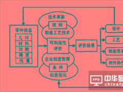 面向产品生命周期的电子产品可制造性设计如何Design for money