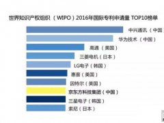 京东方半年净利超40亿 全面进入收获期