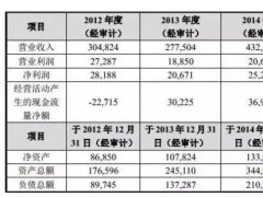 中兴获7.27亿国资入股，努比亚谋求独立启动上市计划