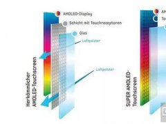 为什么当前AMOLED主流触控技术是On-Cell？