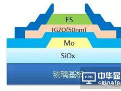 一文看尽IGZO的前世今生及其产业链发展现状