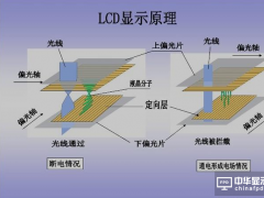 lcd是什么意思