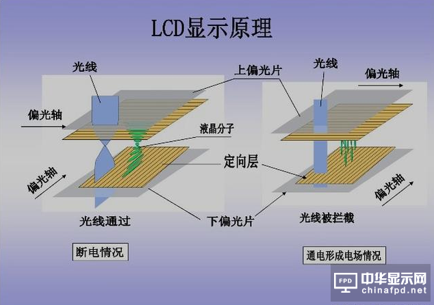 lcd是什么