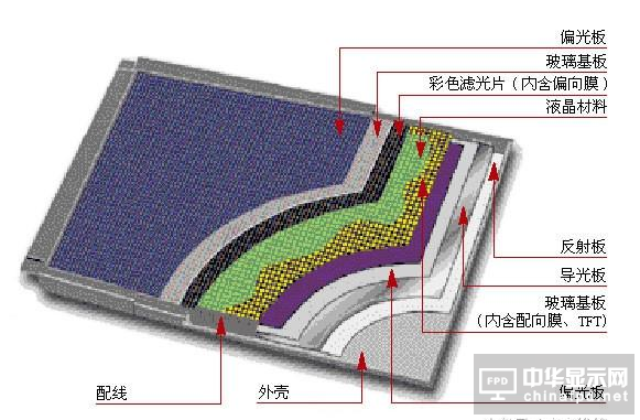 lcd工作原理