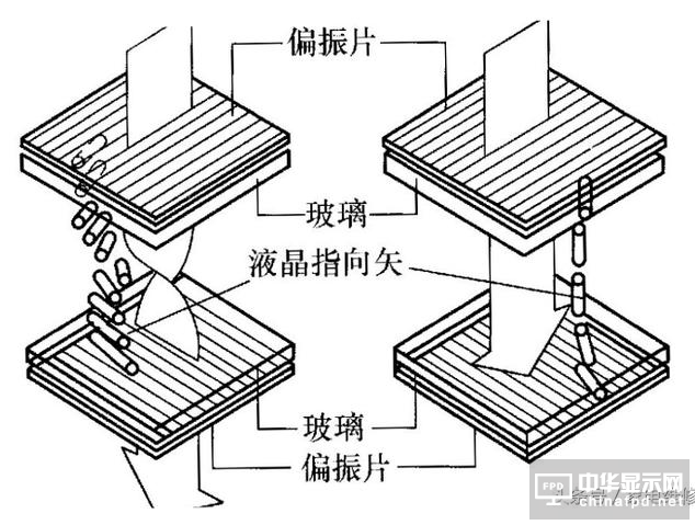 lcd是什么