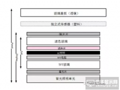 为更薄更灵敏而生！一文看懂TDDI的那些弯弯绕绕