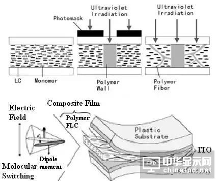 全球闪存峰会预热：铁电存储器观察