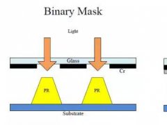 OLED另一个国产痛点FMM 解析mask里面的概念误导“门道”