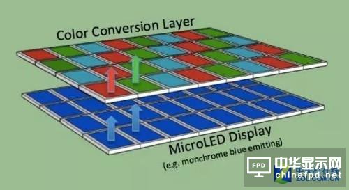 技术之争 Micro-LED手机屏如何与OLED手机屏抗衡？