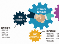 工业4.0拉动MES系统升级,电子制造迈向智能化