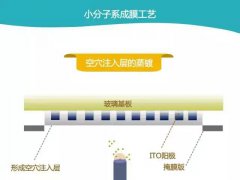 图文解析OLED蒸镀工艺与高精度金属掩膜板实际工艺原理