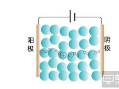 OLED发光的秘密——这些层之间究竟发生了什么